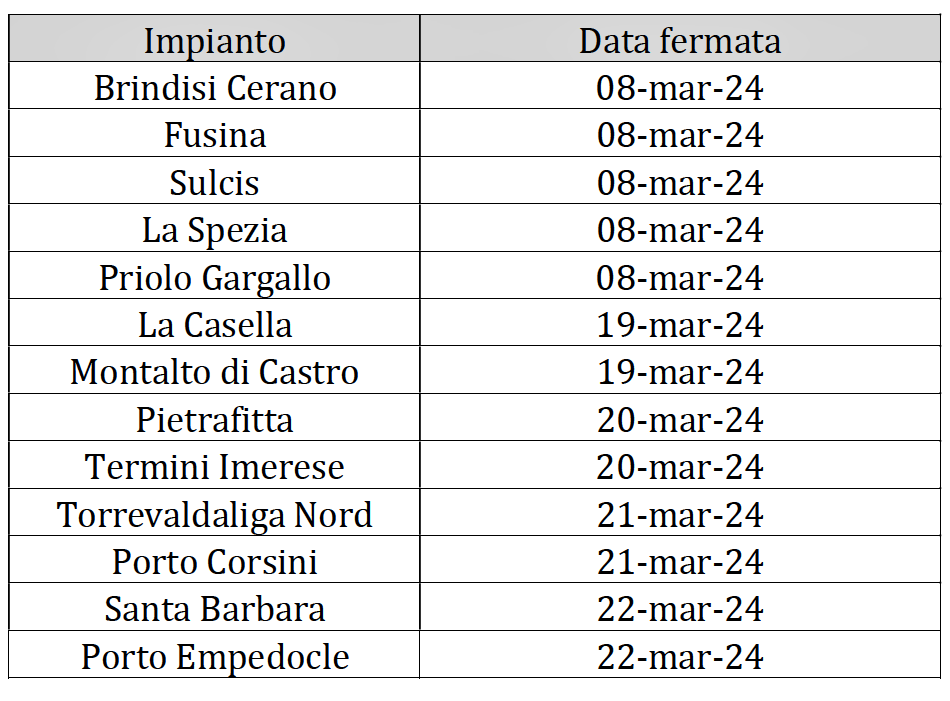 240220Calendario centrali