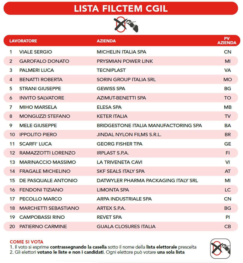 Lista FASGP