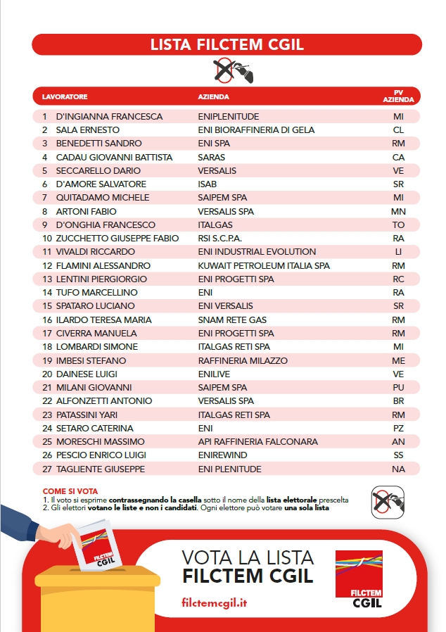 Lista candidati elezione rinnovo Fondoenergia 2026