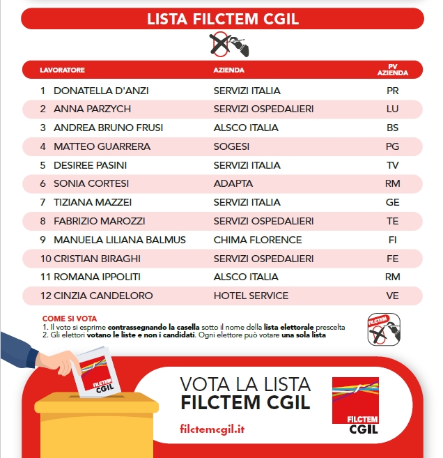 Lista candidati elezioni Fondo Fasiil 2026